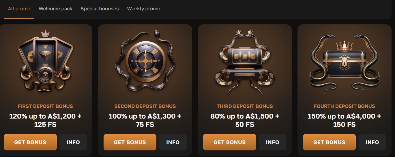 CrownGold Casino bonus: four welcome deposits worth up to A$8,000 + 400 free spins